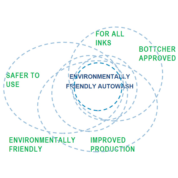 Environmentally friendly autowash