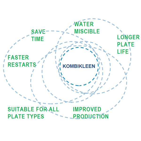 Kombikleen