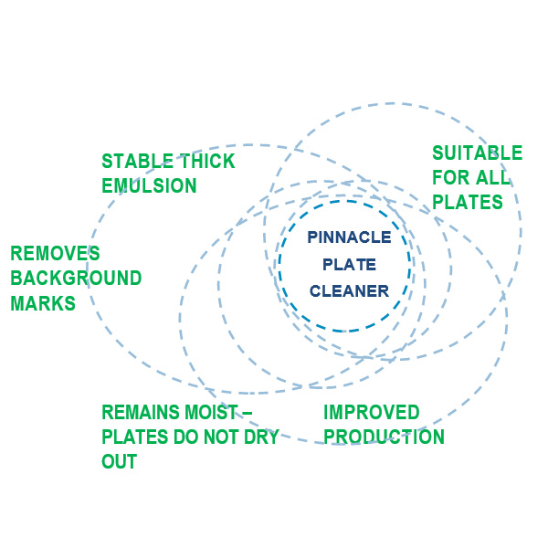 Pennicle Plate Cleaner